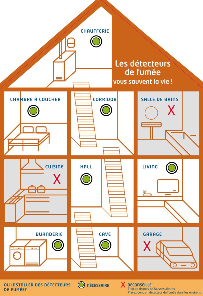 placer des détecteurs de fumée