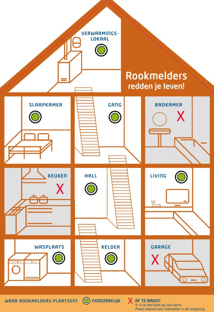 waar moet je rookmelders plaatsen in huis?